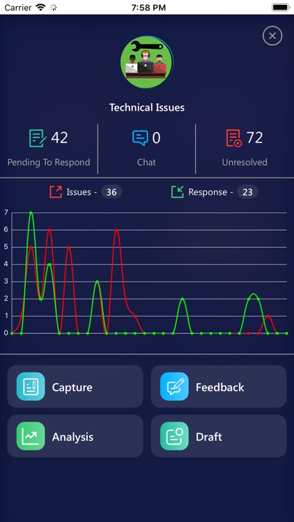 Magnitude Internal Application