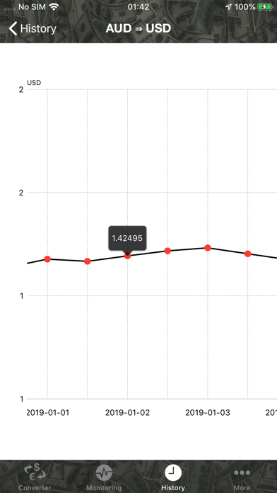Currency Converter & Monitor Screenshot