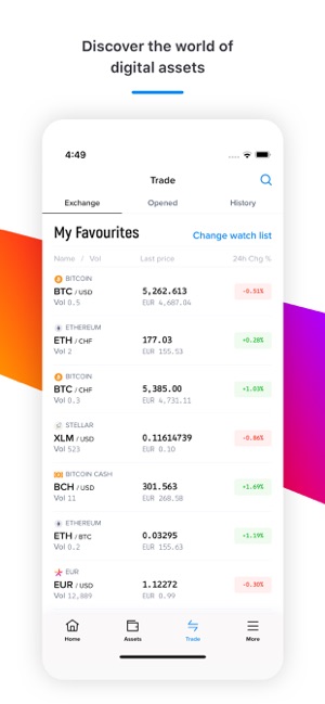 Lykke: Buy. Sell. Invest.(圖1)-速報App