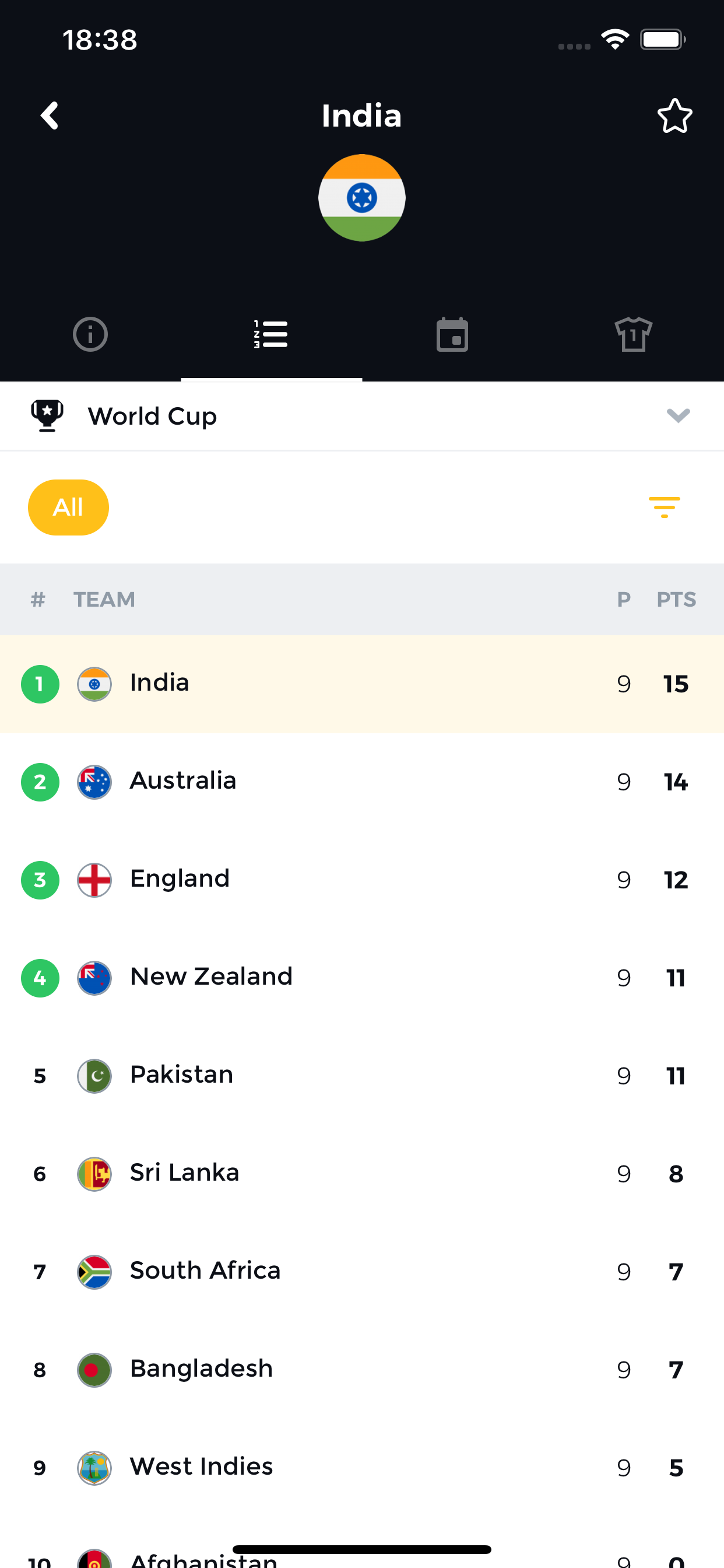 SkyScore - News & Livescores screenshot 6
