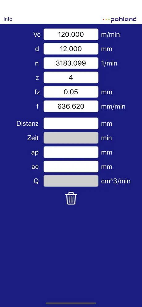 Schnittdaten