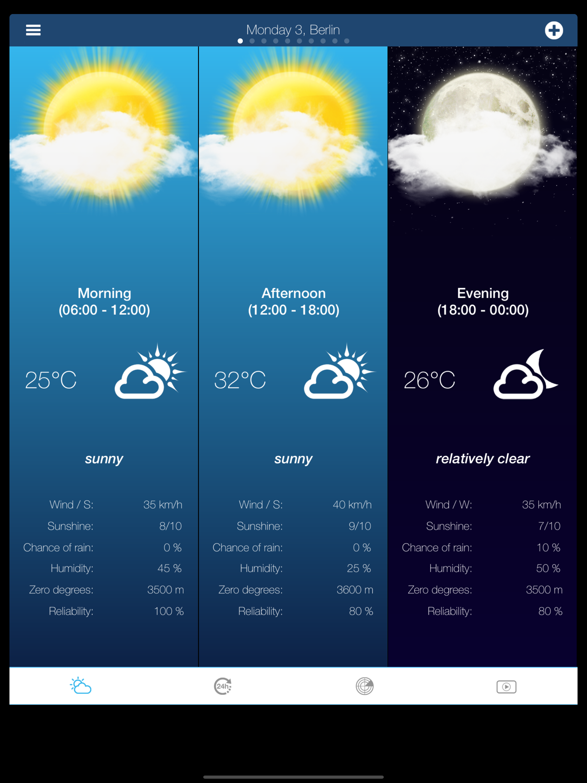 Weather for Germany