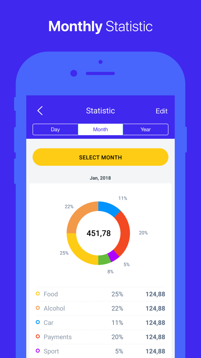 Piggy Money and Expense Tracker