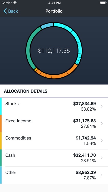 Schwab Intelligent Portfolios