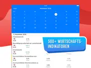 tradays forex-kalender ipad bildschirmfoto 1