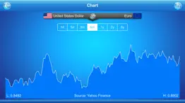 currency exchange problems & solutions and troubleshooting guide - 3