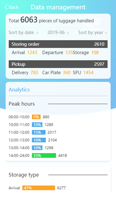 Hotel LMS Screenshot