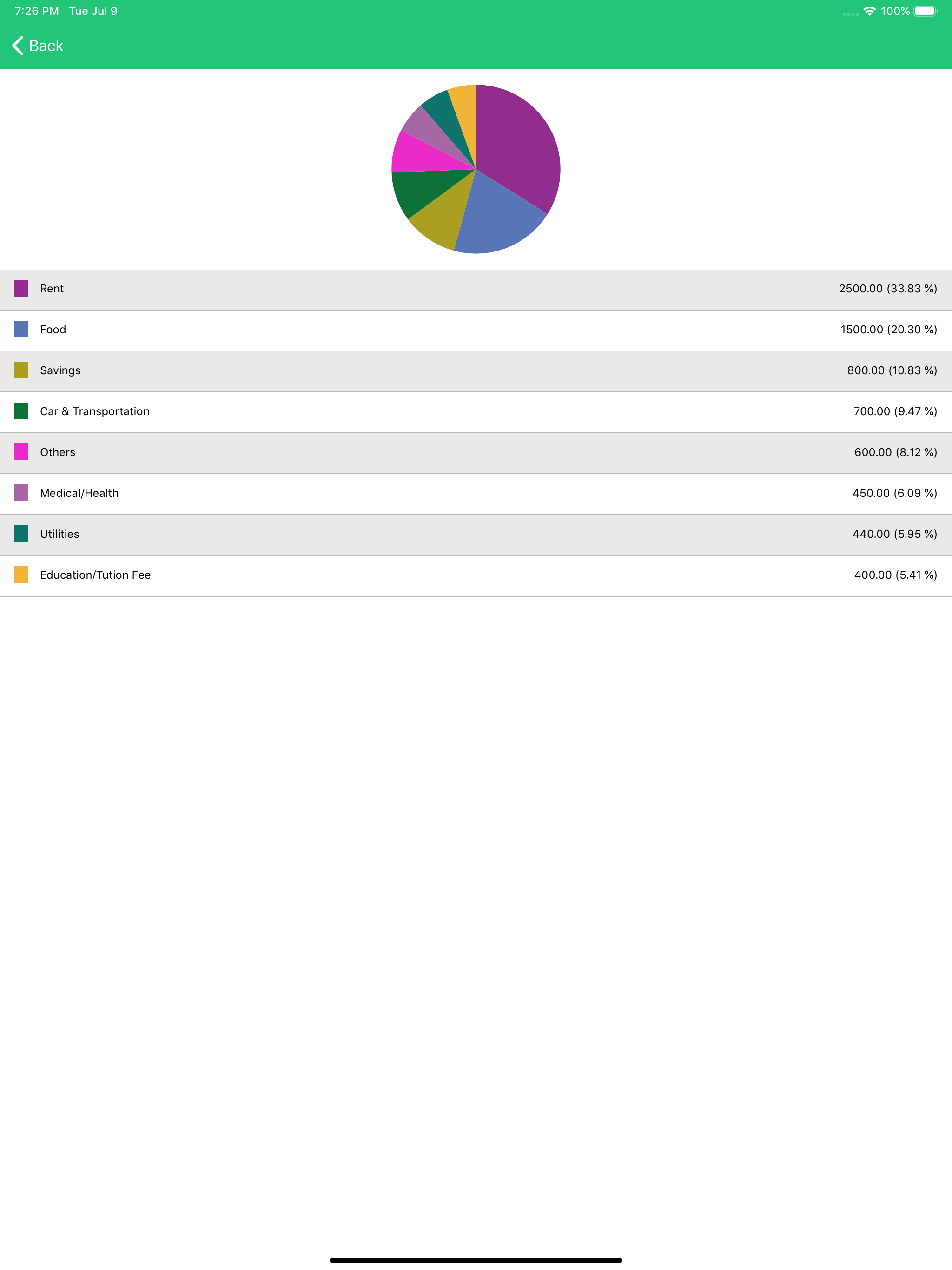 MyXpense - incomes & expenses screenshot 10