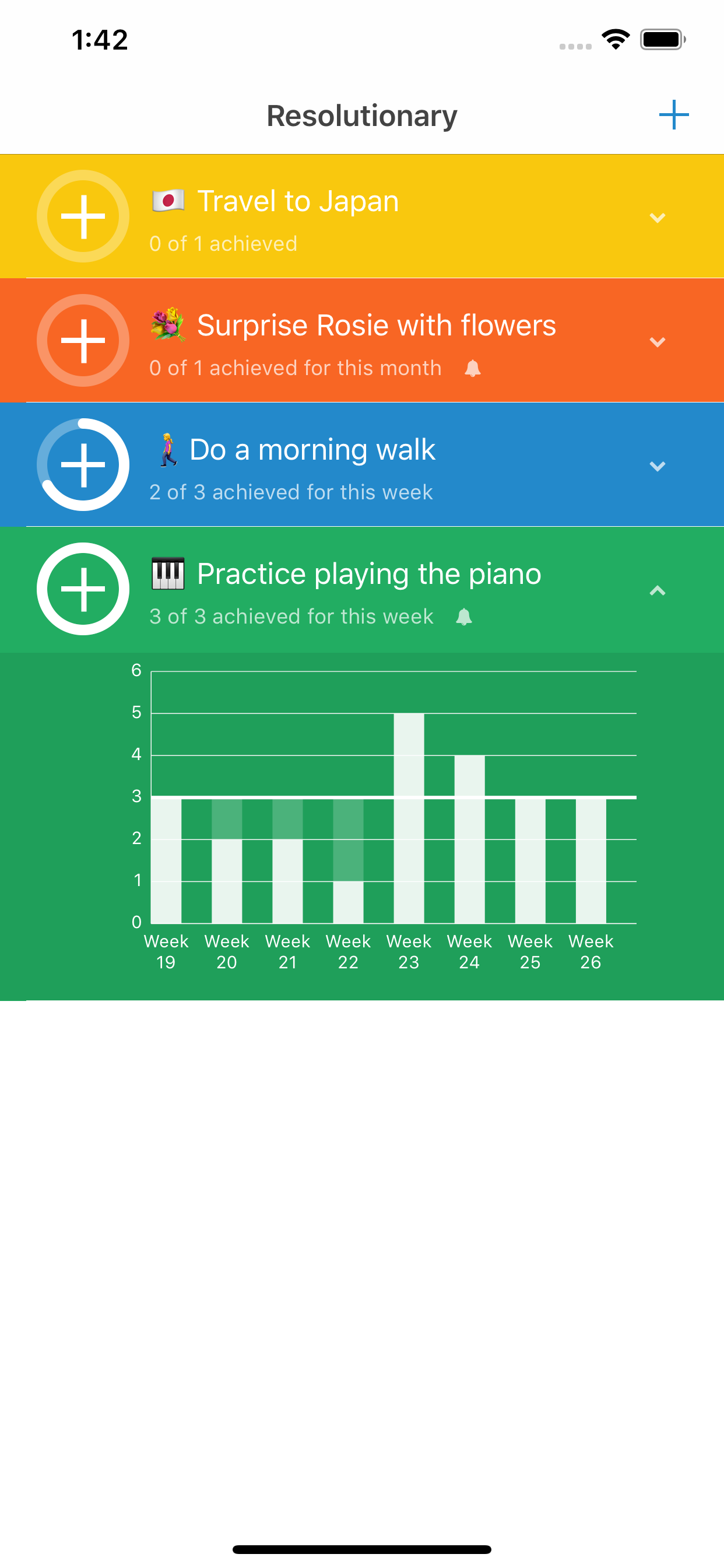 Resolutionary - Habit Tracker