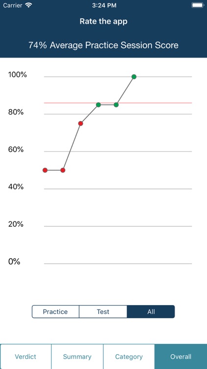 Official Bus/Truck DTT Ireland