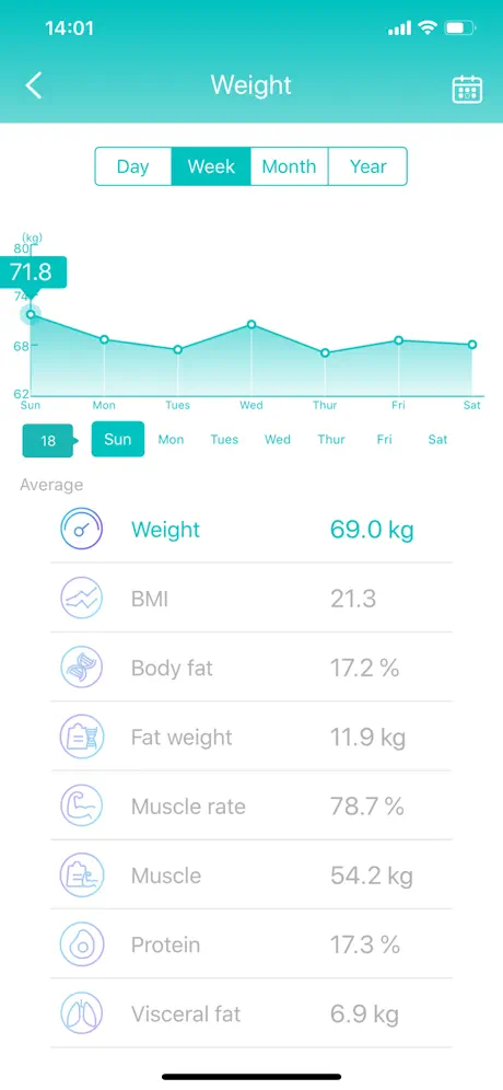 BodiFit