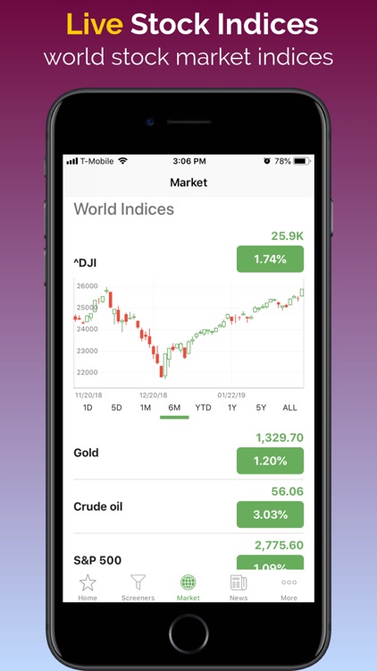 Stock Tracker - Stocks Market screenshot-5