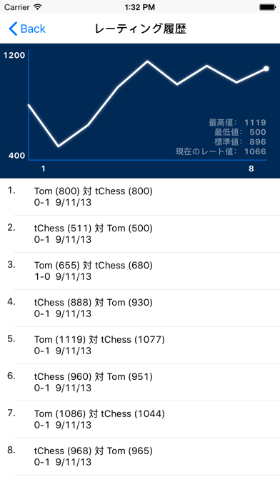 チェス - tChess Lite screenshot1