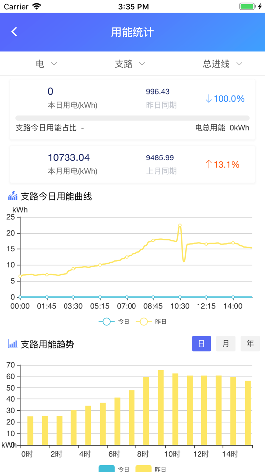 #4. 配电云管家 (iOS) 来自: 深圳市拓邦自动化技术有限公司