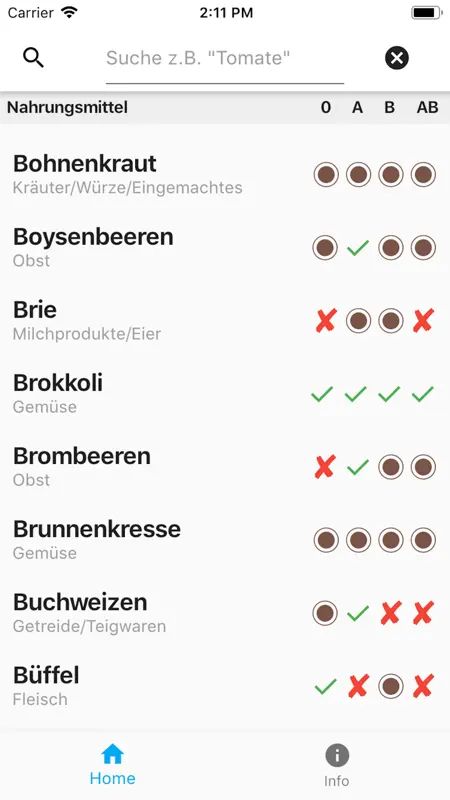 Gut für Ihr Blut screenshot 3 of 6