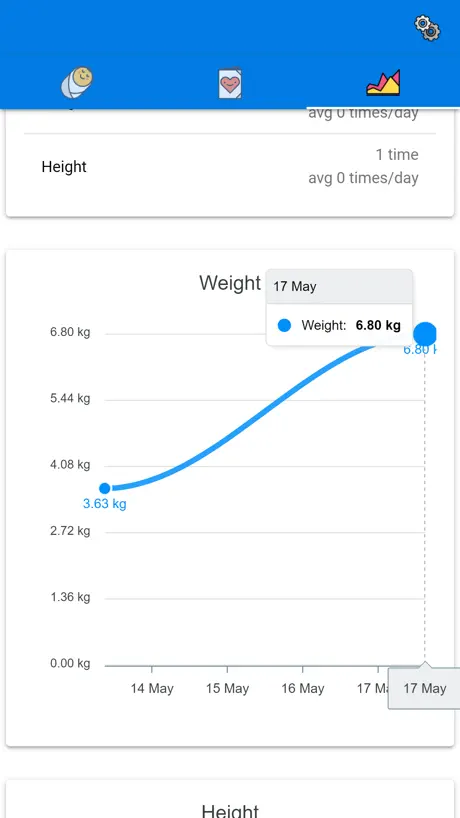 Baby Feeding Tracker and Log