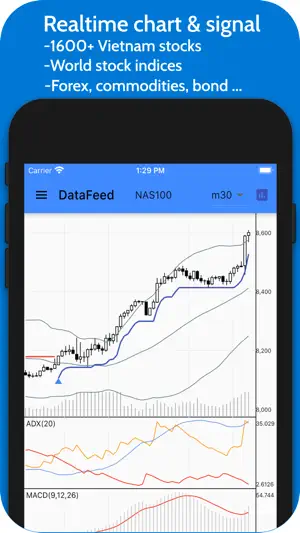 DataFeed- Stock & forex signal screenshot 1