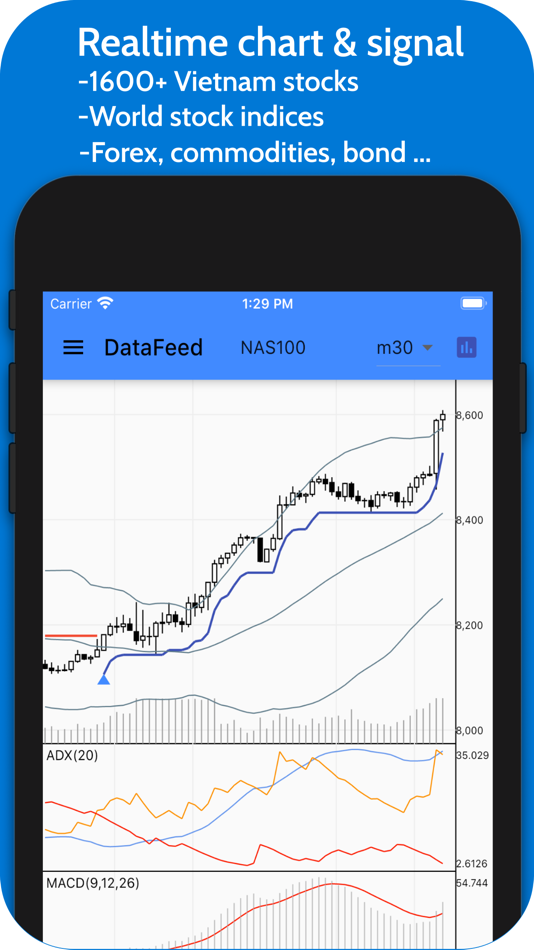 #1. DataFeed- Stock & forex signal (macOS) Podle: Buu Tran