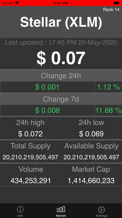 Stellar Market Reports