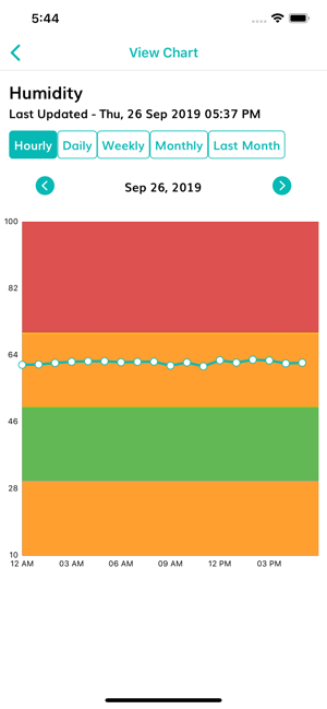 Plant Ionizer(圖4)-速報App