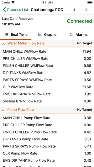 PCC Dashboard screenshot 4
