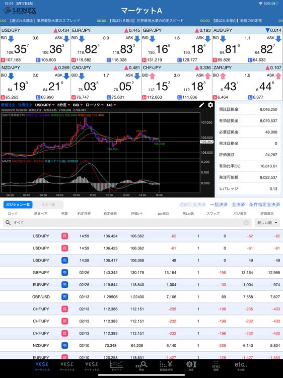 LIONFX for iPad バーチャルトレード