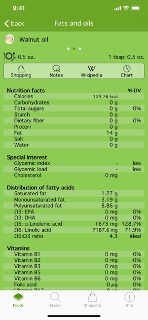 Natural food guide(圖1)-速報App