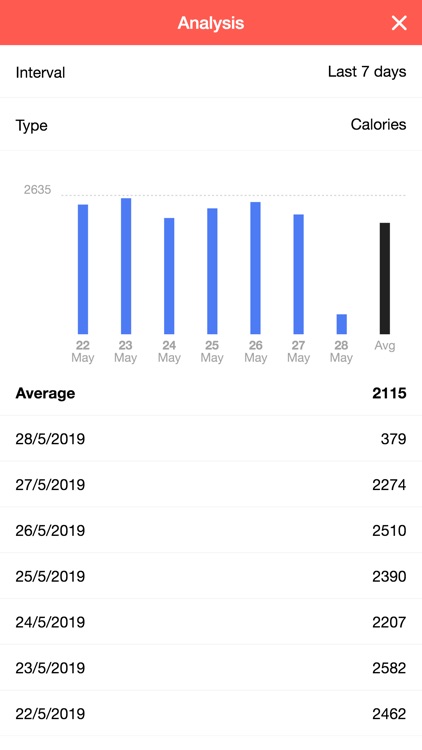 Macros - Calorie Counter screenshot-4