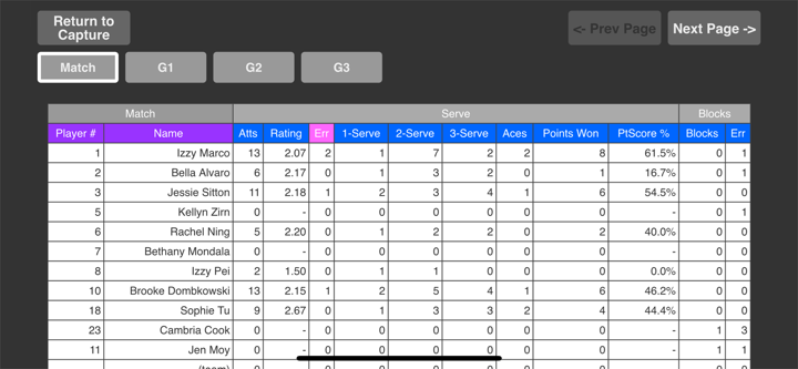 SoloStats Live Volleyball screenshot 4