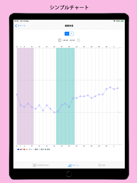 xDot - Fertility Trackerのおすすめ画像3