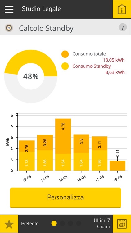 MyEnergy di Eni gas e luce