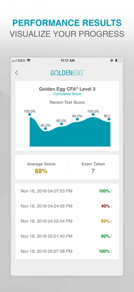 Golden Egg CFA® Exam Level 3