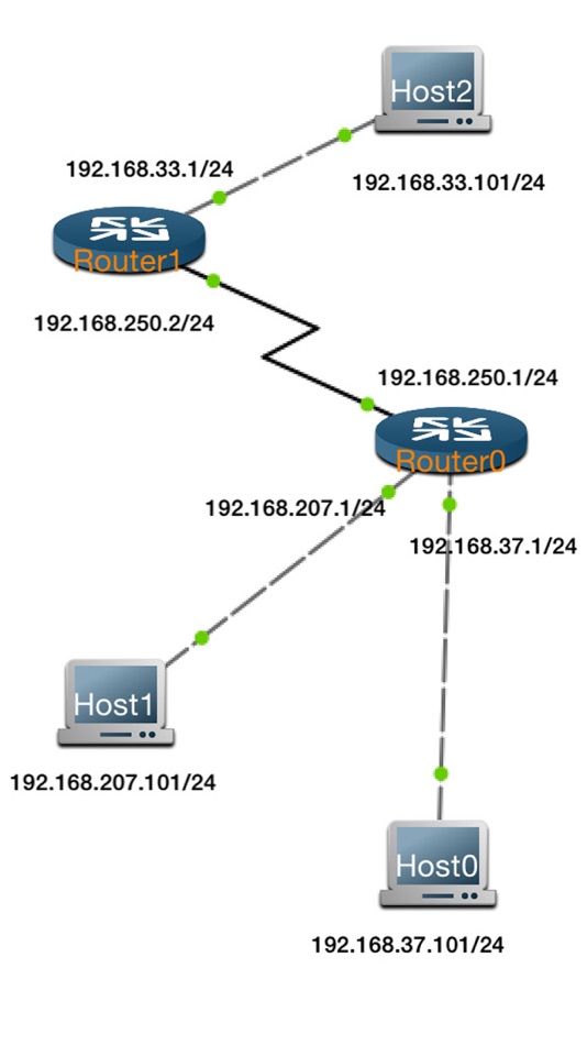 #1. Pocket CLI (iOS) 由: Marvin Arriola