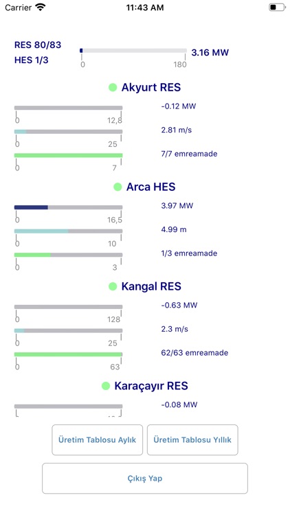 Santral İzleme Sistemi