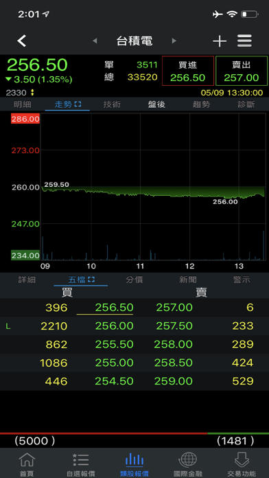 Screenshot #2 pour 台中銀證券（E觸即發）