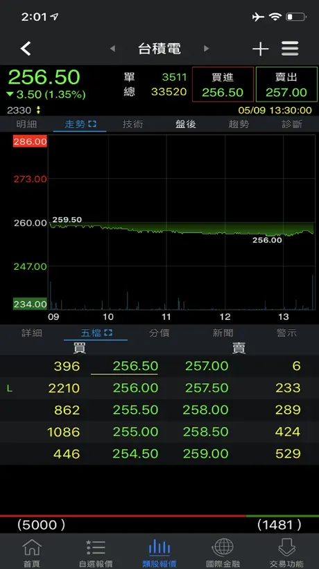 台中銀證券（E觸即發）