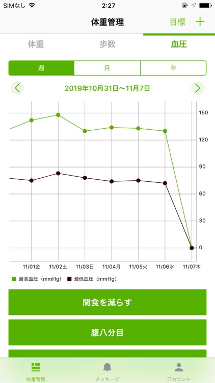 わたろく（私の記録）