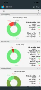 IOC HCM screenshot #3 for iPhone