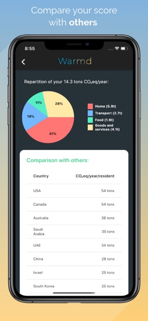 Warmd(圖2)-速報App