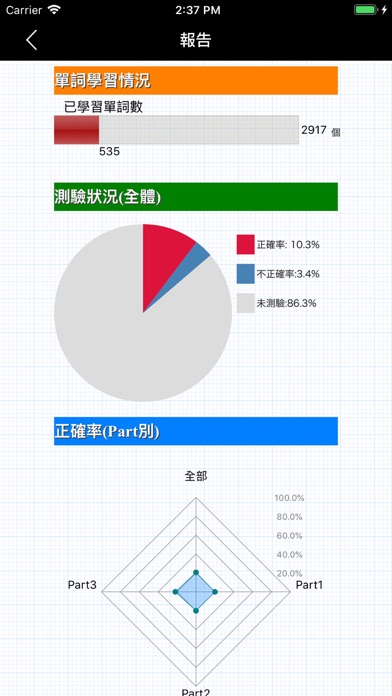 全民英檢(中高級)-重要英文單詞 Screenshot