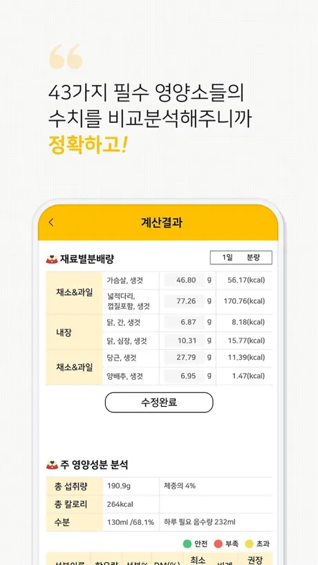 펠(P.E.L)-Pets Eat Love