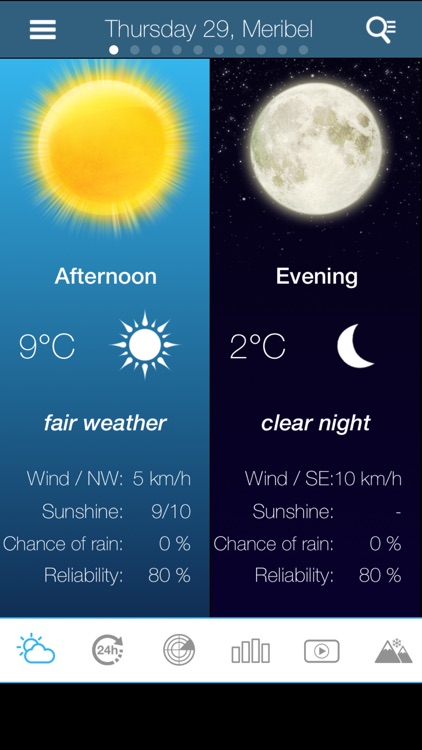 Weather for France