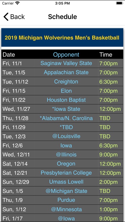 Basketball - UM Wolverines