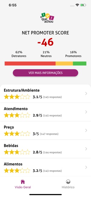 O Que Achou(圖2)-速報App