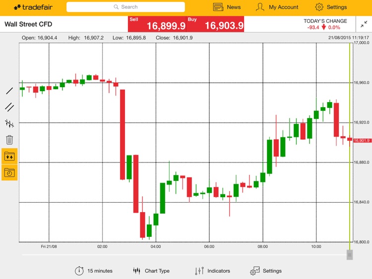 Tradefair for iPad screenshot-3