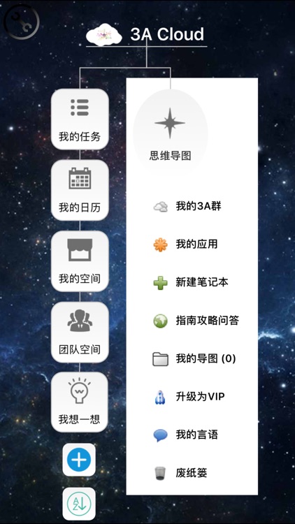 3A 思维导图