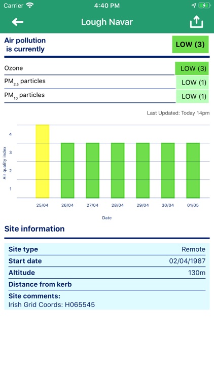 Northern Ireland Air