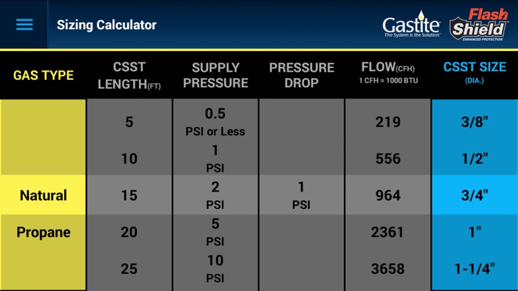 Sizing US/CA