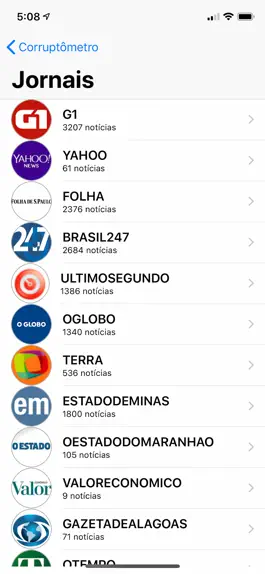 Game screenshot Corruptometro Brasil apk