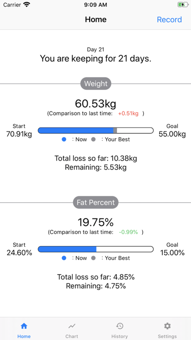 Simple Weight Loss Tracker screenshot 2